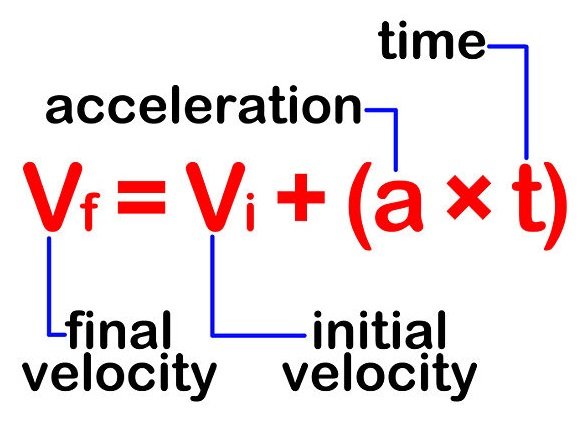 Read more about the article How to find final velocity