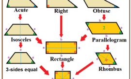 How to find the area of a trapezoid