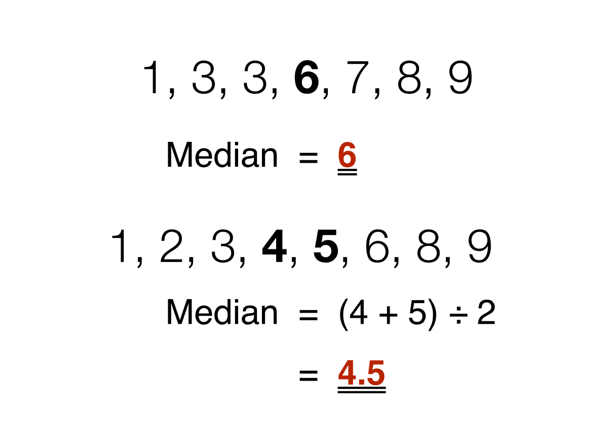 How to find the median